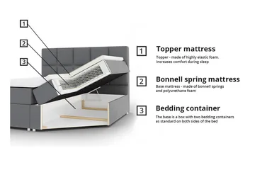 Aviemore Sängram 160x200 cm - Products - Möbler - Säng - Sängram & sängstomme