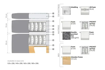 Belda Kontinentalsäng 160x200Medium - Beige - Products - Möbler - Säng - Kontinentalsäng