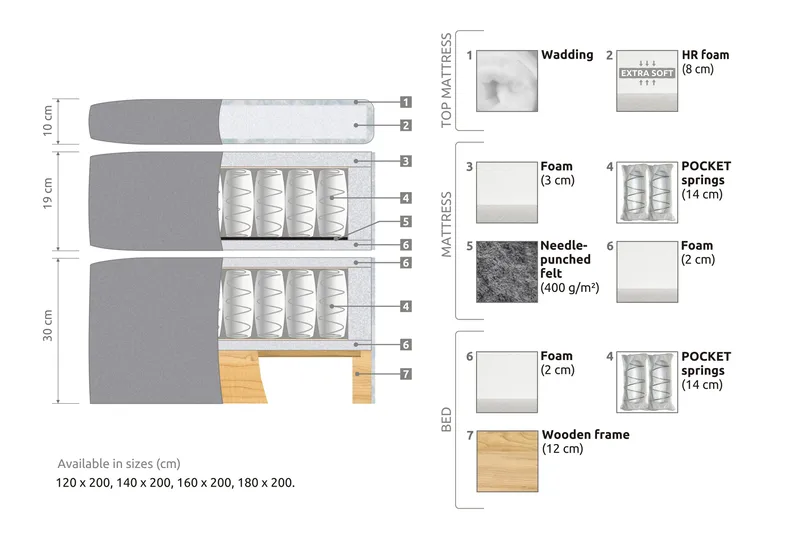 Belda Kontinentalsäng 180x200Fast/Medium - Beige - Products - Möbler - Säng - Kontinentalsäng