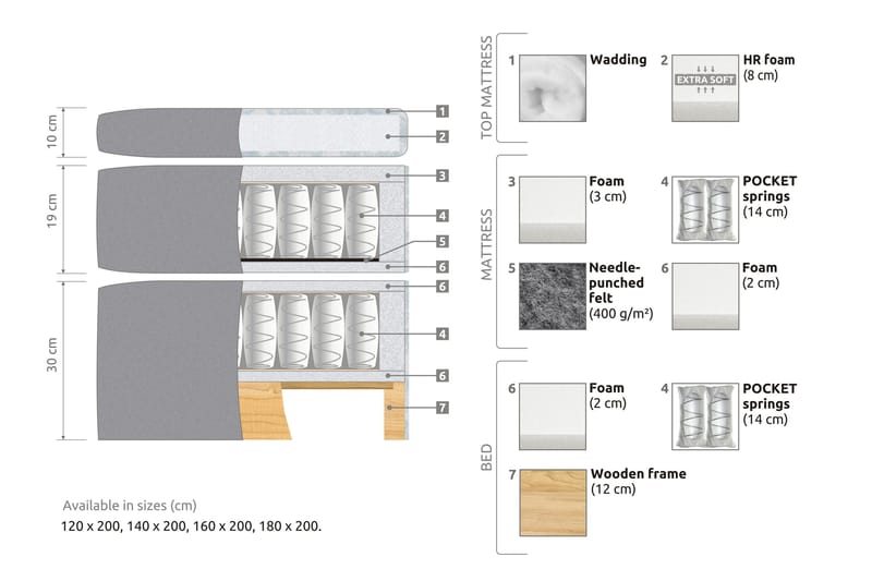 Belda Sängpaket 160x200 Fast/Medium - Rosa - Products - Möbler - Säng - Kontinentalsäng