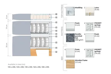 Joluma Sängpaket Fast 105x200 cm - (+Fler val) 105x200 cm Vintagerose - Products - Möbler - Säng - Kontinentalsäng