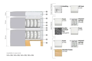 Joluma Sängpaket Fast 180x200 cm - Ljusgrå - Products - Möbler - Säng - Kontinentalsäng