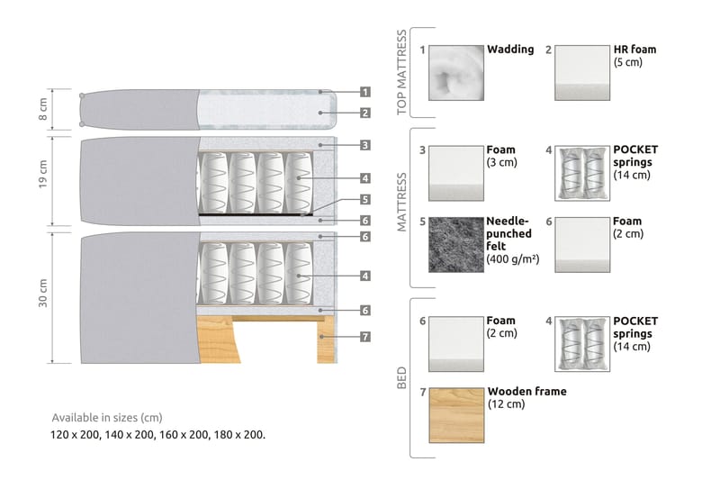 Joluma Sängpaket Fast 180x200 cm - Ljusgrå - Products - Möbler - Säng - Kontinentalsäng
