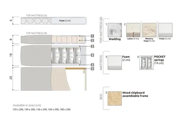 Lucky Komplett Sängpaket 120x200 Memory Diamant Sänggavel - Svart/Grå - Products - Möbler - Säng - Enkelsäng