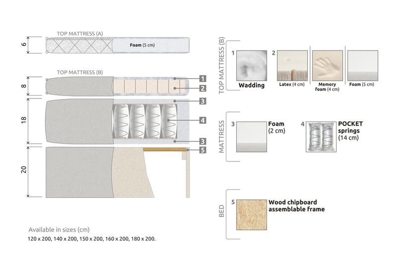 Lucky Komplett Sängpaket 140x200 Skum Diamant Sänggavel - Nackkudde Stor Mellangrå - Products - Möbler - Säng - Kontinentalsäng