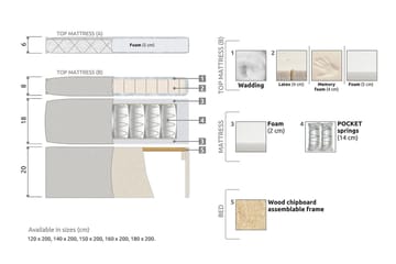 Lucky Kontinentalsäng 150x200 Skum - Svart/Grå - Products - Möbler - Säng - Kontinentalsäng