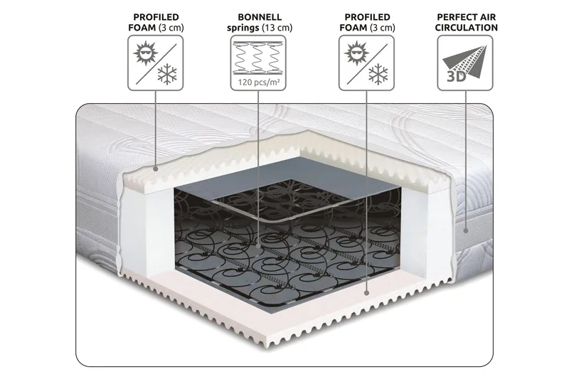 Lowell Resårmadrass 120x200 Fast - Vit - Products - Möbler - Säng - Madrass - Resårmadrass & resårbotten