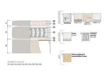 Meja Kontinentalsäng 120x200 - Ljusgrå - Products - Möbler - Säng - Enkelsäng