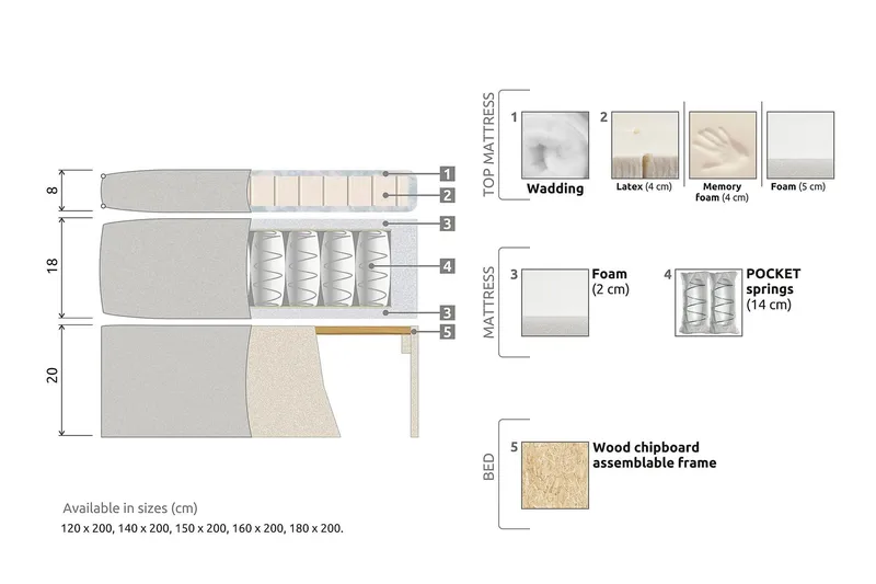 Meja Kontinentalsäng 120x200 - Ljusgrå - Products - Möbler - Säng - Enkelsäng