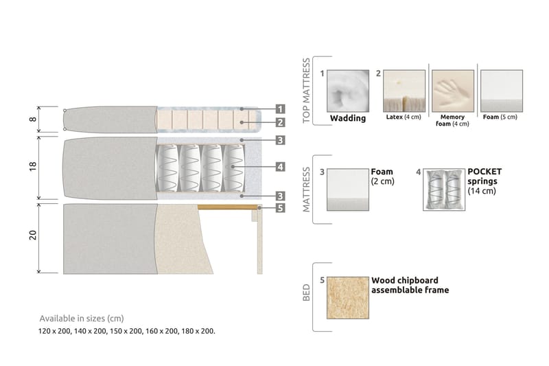 Meja Sängpaket 160x200 - Grå - Products - Möbler - Säng - Kontinentalsäng