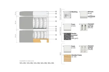Oslo Lyx Sängpaket 120 curved loop 2 - Ljusbeige - Products - Möbler - Säng - Enkelsäng