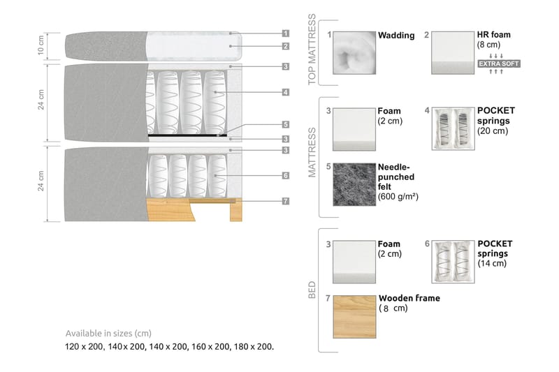 Oslo Lyx Sängpaket Kontinentalsäng 180x200 cm - Beige / Ljus - Products - Möbler - Säng - Kontinentalsäng