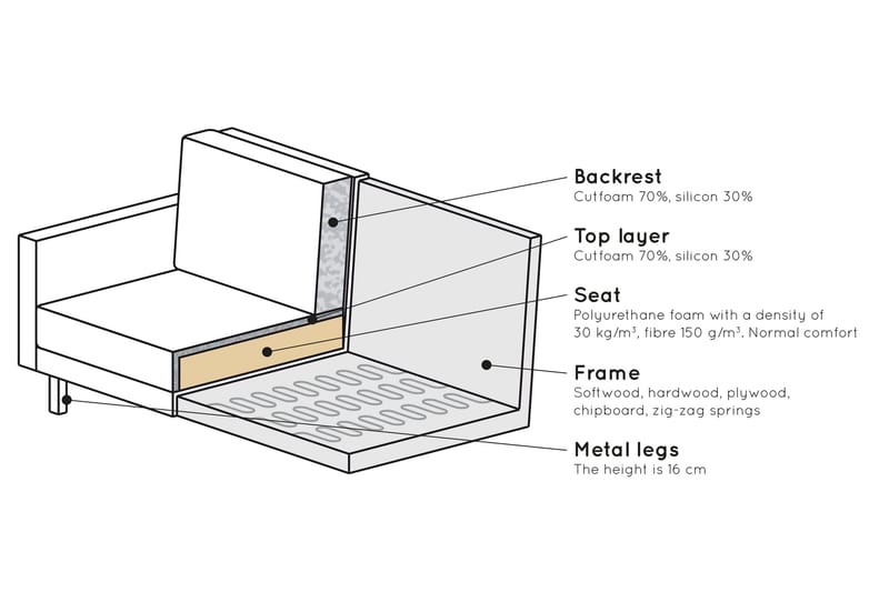 Lissbon 3-sits Soffa - Rost - Products - Möbler - Soffa - 3 sits soffa